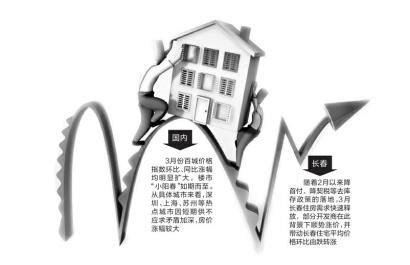 上周长春新增供应量持续上涨 商品住宅市场成交均价8050元/㎡-吉网（中国吉林网）