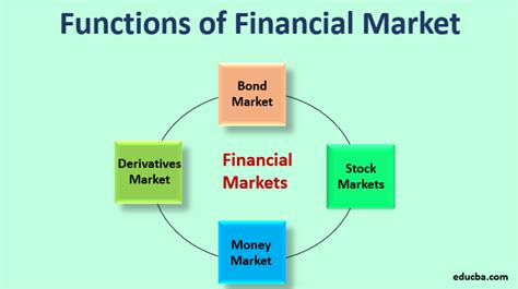 7 Key Functions of Financial Markets | Definition, Role, Examples