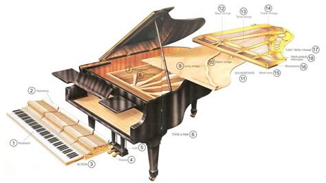 立式钢琴击弦机的构造和发声原理_腾讯视频