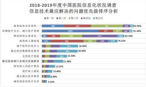 基于Python的医院信息管理系统的设计与实现-CSDN博客