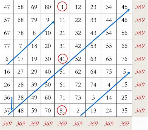 趣味数学：九宫图_二年级(弃用合并到一年级中)_奥数网