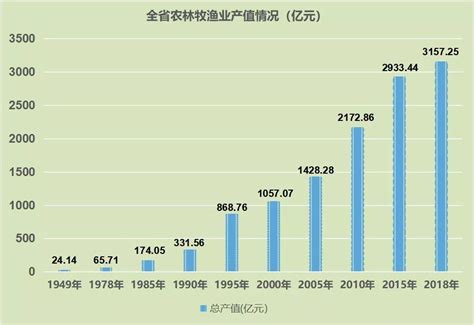 壮丽70年，浙江农业农村新变化——从47元到27302元！一组数据见证改变……_合作