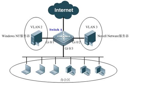 什么是VLAN？VXLAN？以及VLAN和VXLAN的区别？_vlan与vxlan-CSDN博客