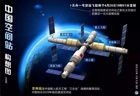 神舟12号成功对接空间站，为何中国18年间仅仅发射7艘载人飞船？|阿波罗|载人飞船|神舟_新浪新闻