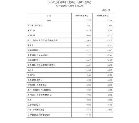 2016年江苏省平均工资最新，江苏省2016年平均工资多少-百度经验