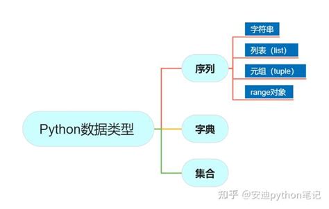 python：range函数是什么---学习笔记_周同学脑瓜子嗡嗡的的博客-CSDN博客