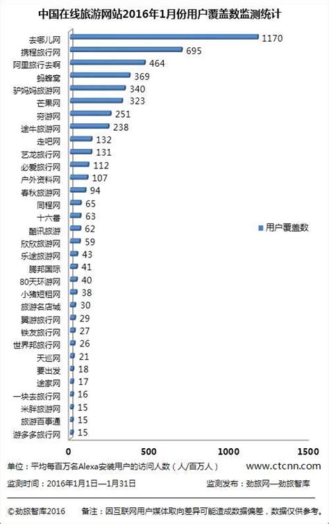 劲旅网发布9月国内旅游类APP运营商月度排名-贵州旅游在线