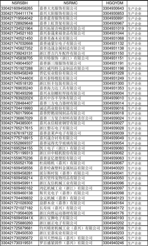 广州进出口权申请流程_费用_进出口代办