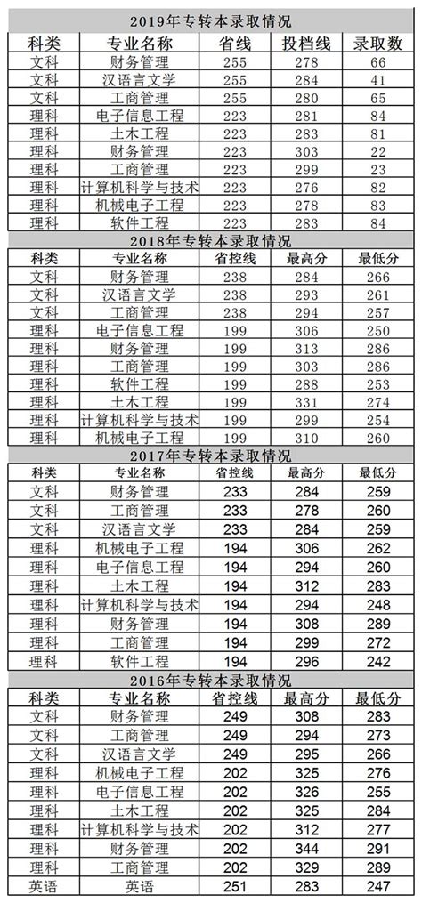 各大学在江苏录取分数线2021全国排名汇总！含最低位次（2022参考）-高考100