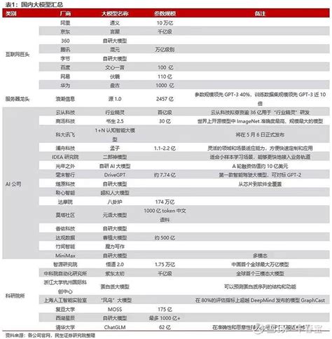 【GPT】中文通用大模型梳理与测评（C-Eval 、AGIEval、MMLU、SuperCLUE）