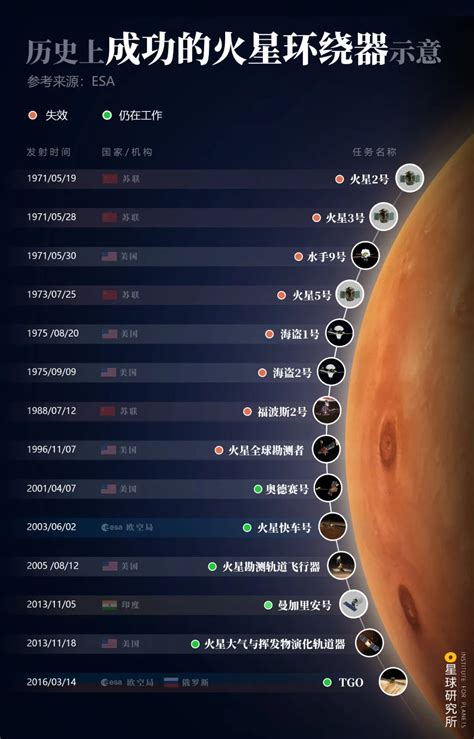 百度火星知识大数据：中国网民十五年共写下50多万个火星相关问题 | 极客公园