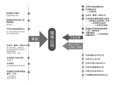 天津港爆炸事故调查报告公布 建议追责172人-搜狐新闻