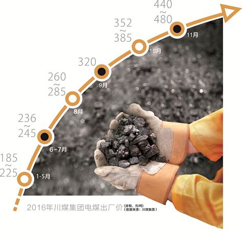 2018年中国煤炭行业煤价涨幅及走势变化分析（图） - 观研报告网