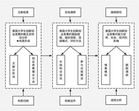 hecceity 的图像结果
