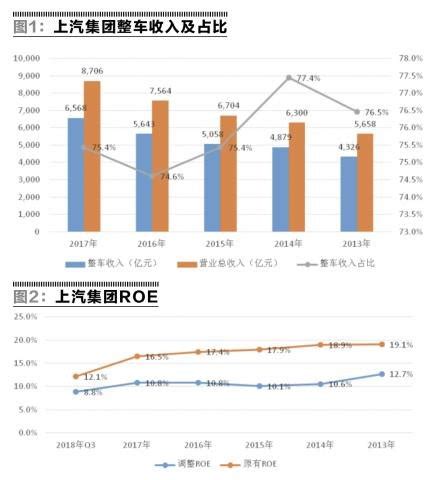 [一季报]华域汽车(600741):华域汽车2024年第一季度报告- CFi.CN 中财网
