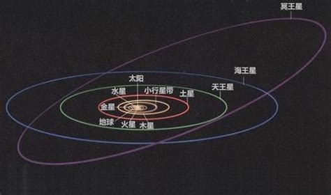 冥王星为什么被开除“行星籍”？_澎湃号·政务_澎湃新闻-The Paper