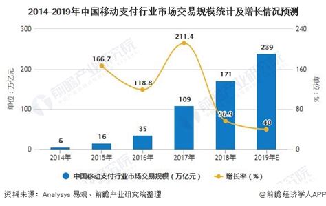 2019中国跨境支付行业年度分析 | 人人都是产品经理