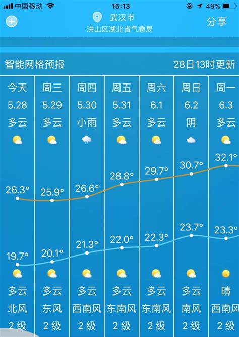 武汉未来15天天气预报,武汉天气预报15天查询,武汉天气预报30天_大山谷图库