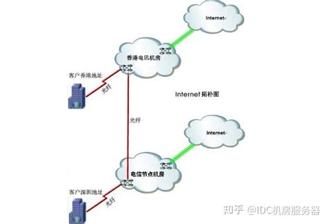 西安电信企业宽带-5G智慧企业宽带套餐办理光纤专线