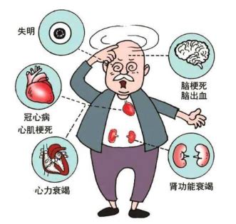 高血压主要危害医疗插画插画图片下载-正版图片401802089-摄图网