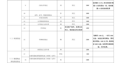 鉴定业务-鉴定收费标准