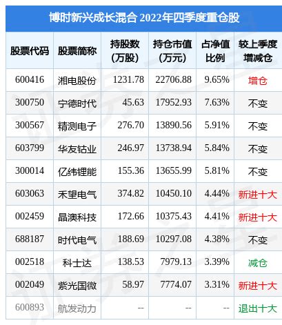 2月17日基金净值：博时新兴成长混合最新净值1.046，跌2.52%_基金频道_证券之星