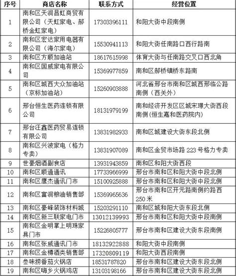 郓城县搬迁村庄名单图,山东郓城规划图,郓城县规划图_大山谷图库