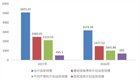 中国保险70年⑥｜保险投资：收放周期中的市场深化|保险|保险业 ...