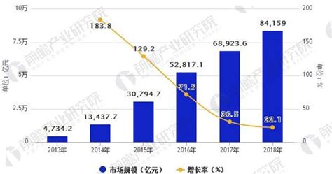 报告：中国移动互联网市场规模2017年将达1.5万亿_第一游手机游戏门户网站