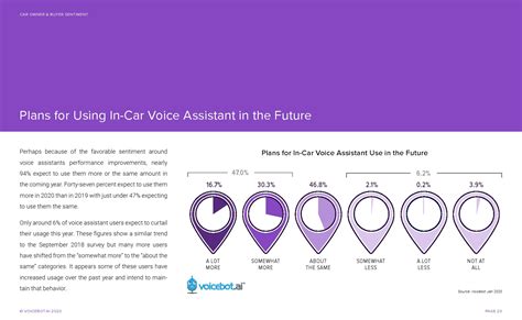 Voicebot.ai：2020年车内语音助手用户报告 | 互联网数据资讯网-199IT | 中文互联网数据研究资讯中心-199IT