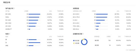 淘宝运营之：什么是浏览量(PV)什么是流量、访客数(UV)_商品浏览量_老薛讲电商的博客-CSDN博客