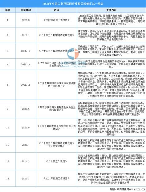 广州市工业互联网标识解析体系企业节点建设工作指引-广州市工业和信息化局网站