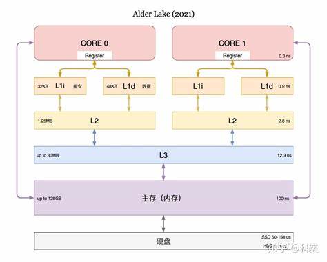 笔记本内存占用虚高