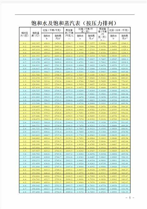 饱和蒸汽温度表压对照表