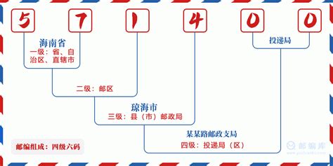 571400：海南省琼海市 邮政编码查询 - 邮编库 ️