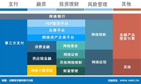 2018年中国互联网金融行业市场概况与发展趋势 市场竞争格局愈发清晰【组图】_行业研究报告 - 前瞻网
