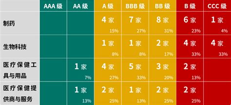 中国esg评级机构有哪些？国内主流ESG评级体系介绍-三个皮匠报告