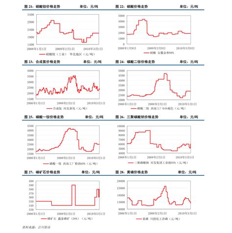 上海共有产权房价格，36个今日最新价格表-慧博投研资讯