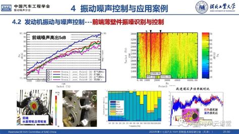 引擎噪音大怎么办? - - myt126汽车改装网