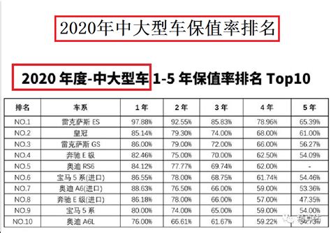 2021年1月中国汽车保值率报告发布 -中国汽车流通协会