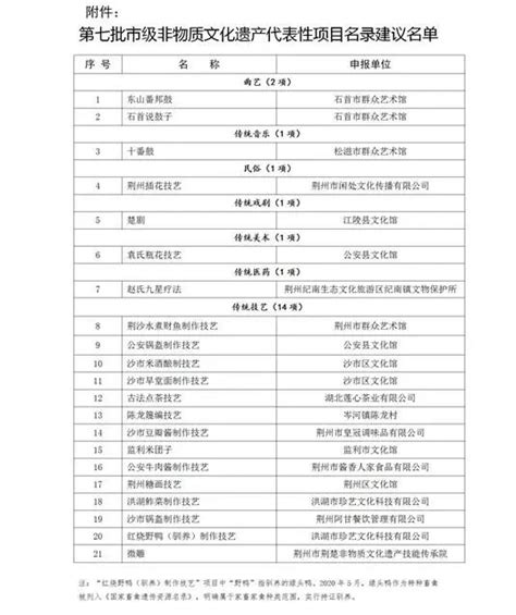 文旅部公布第五批国家级非遗代表性项目保护单位名单_澎湃号·政务_澎湃新闻-The Paper