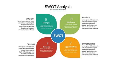 SWOT优势劣势机会威胁PPT图形-PPT牛模板网