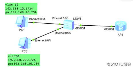 VLAN间通信（单臂路由和三层交换）_vlanif接口-CSDN博客