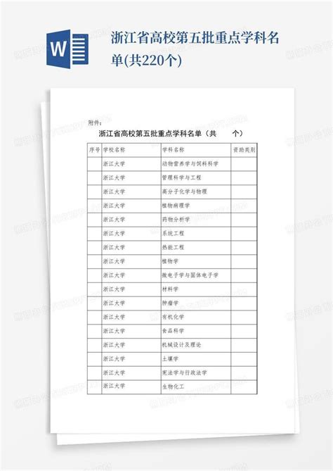 浙江省高校第五批重点学科名单(共220个)Word模板下载_编号qndzxrwe_熊猫办公