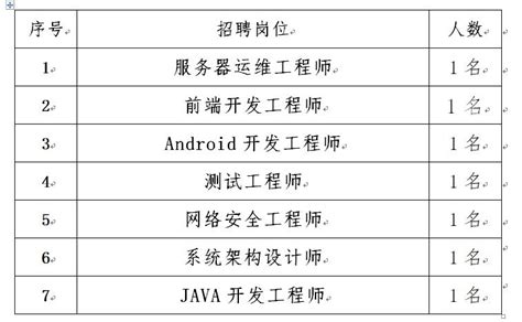 岗位精准推送！三公里就业圈，足不出户找工作，超多岗位任你选！_求职_问题_小招