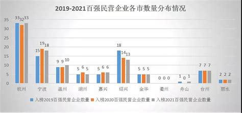 (浙江省)2022年丽水市国民经济和社会发展统计公报-红黑统计公报库