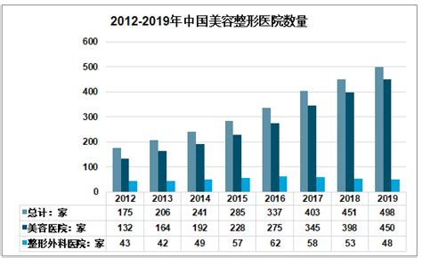 互联网+美容整形市场分析报告_2018-2024年中国互联网+美容整形市场深度调查与市场运营趋势报告_中国产业研究报告网