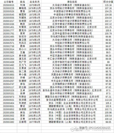 2022年12月第2批共1724户上海人才引进落户名单已公示（12月30日-1月3日）_上海落户