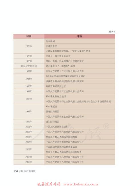 中国近代史大事年表(超详细版)Word模板下载_编号qngbdwnz_熊猫办公