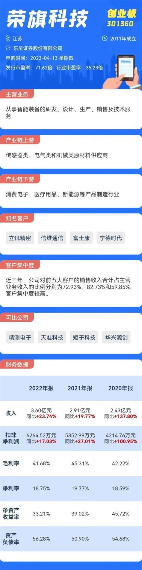 荣旗科技IPO专题-中国上市公司网